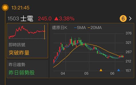 士電股利|(1503)士電